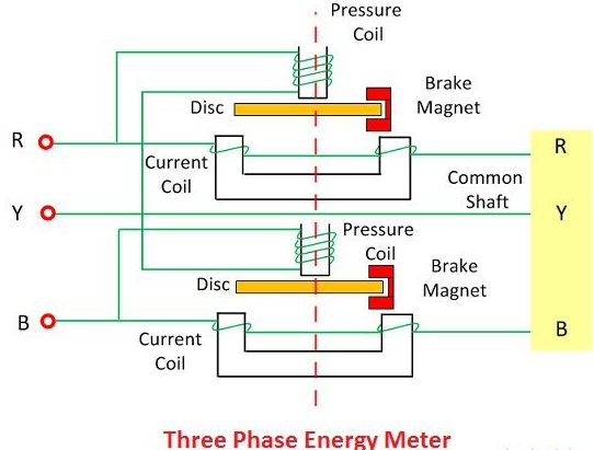 Pembinaan Meter Tenaga Tiga Fasa